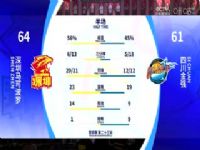 CBA��������23�� �������ɲ���VS�Ĵ���ǿ 20231229�����ΰ��